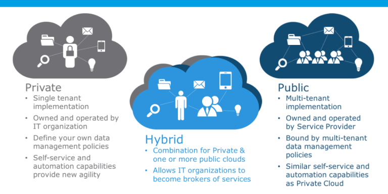 4 Steps To Build A Hybrid Cloud Strategy With AWS SUDO Consultants