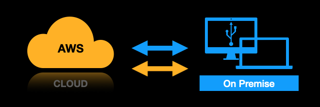 Cloud and On-Premise Managed Services difference