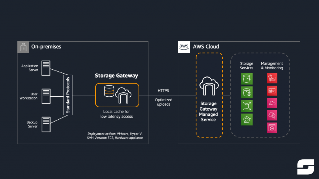 AWS Storage Gateway-02