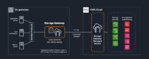 AWS Storage Gateway Guide | SUDO Consultants