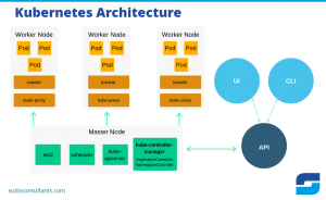 Kubernetes Features sudoconsultants-01