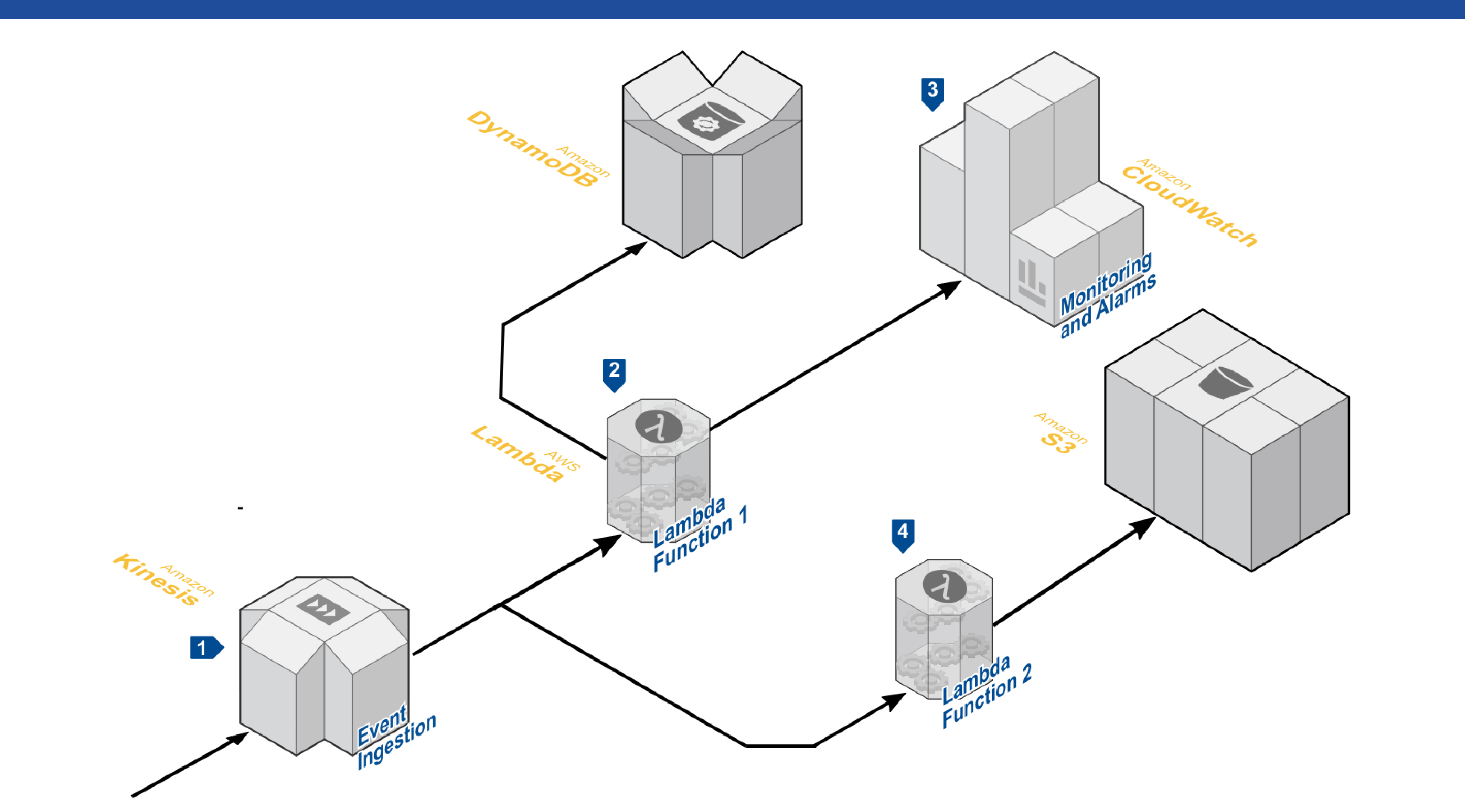 stream-processing-architecture