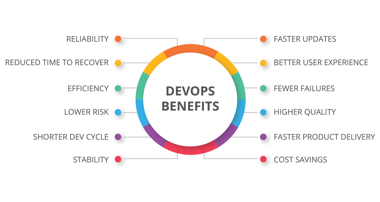 key-benefits-of-devops-sudo