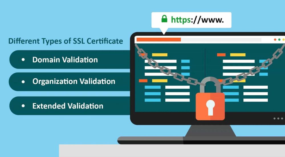 types of SSL certificates