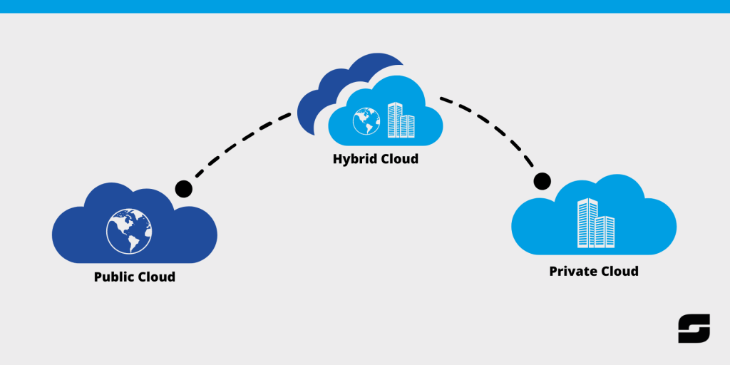 4 Steps to Build a Hybrid Cloud Strategy with AWS