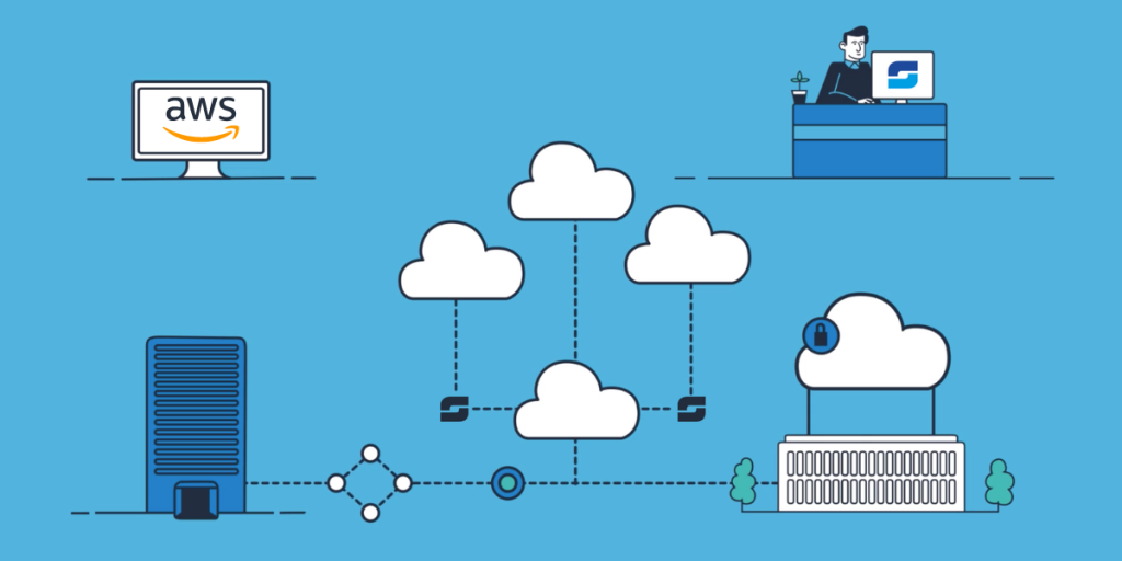 4 Steps to Build a Hybrid Cloud Strategy with AWS - SUDO Consultants