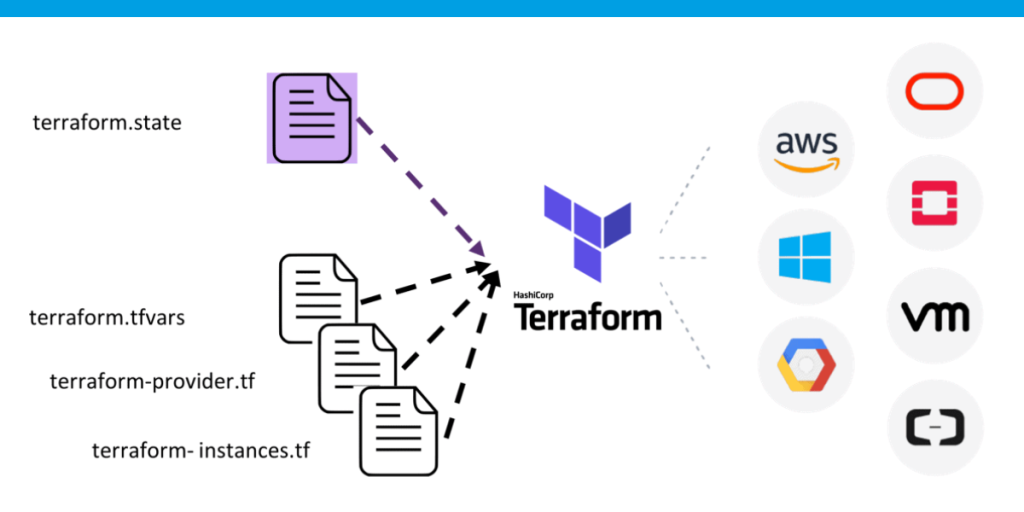 terraform