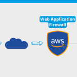 Web Application Firewall SUDO