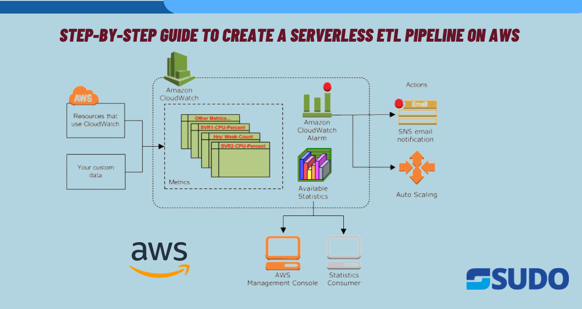 Step-by-Step Guide to Create a Serverless ETL Pipeline on AWS