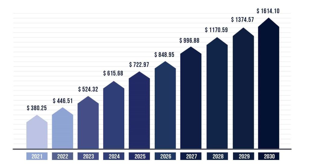 growth of cloud computing