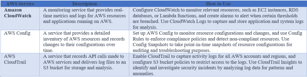 AWS Incident Detection and Response: Rapid Security Incident Response