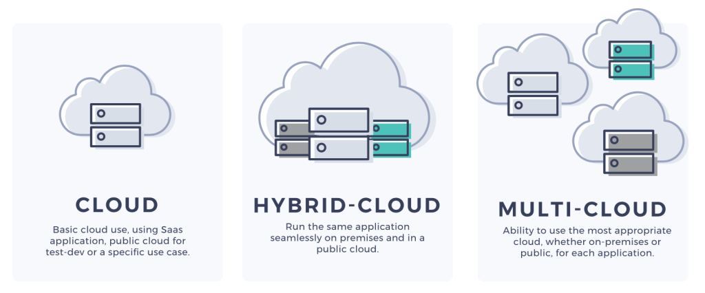 Terraform Cloud