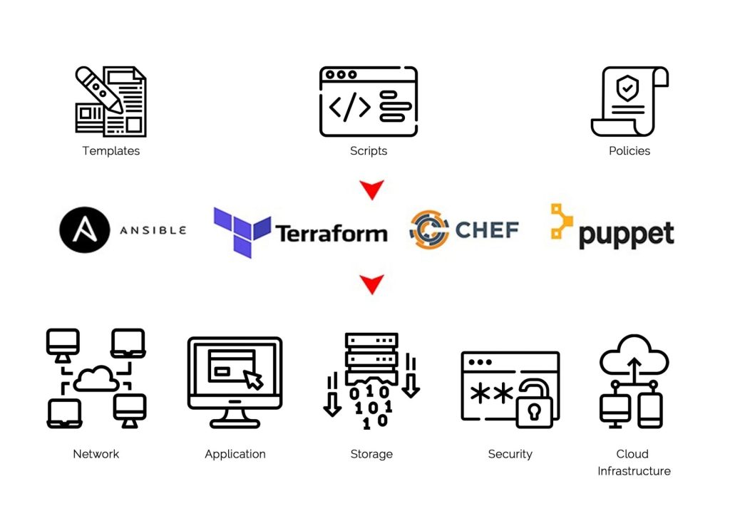 Terraform Cloud IaC