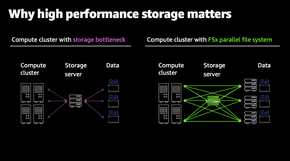 Amazon FSx for Lustre