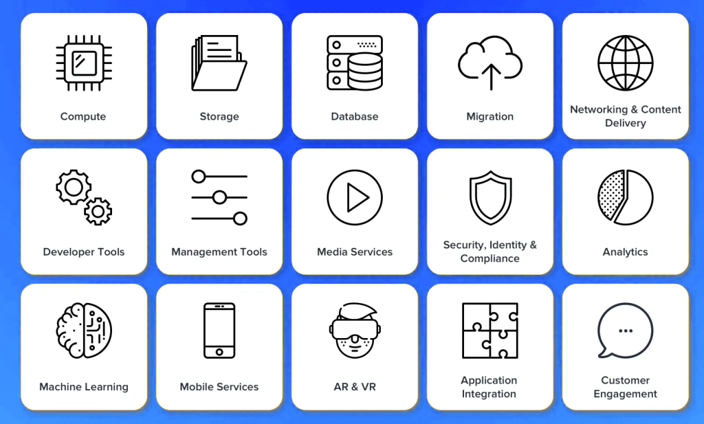 Amazon Web Services AWS partner