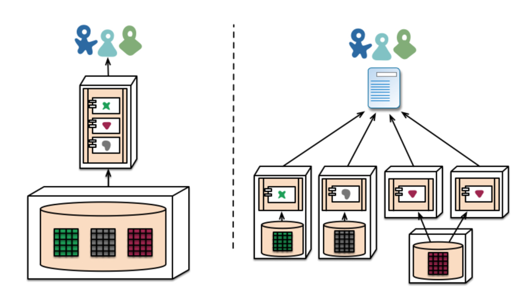 Samsung Electronics Microservices