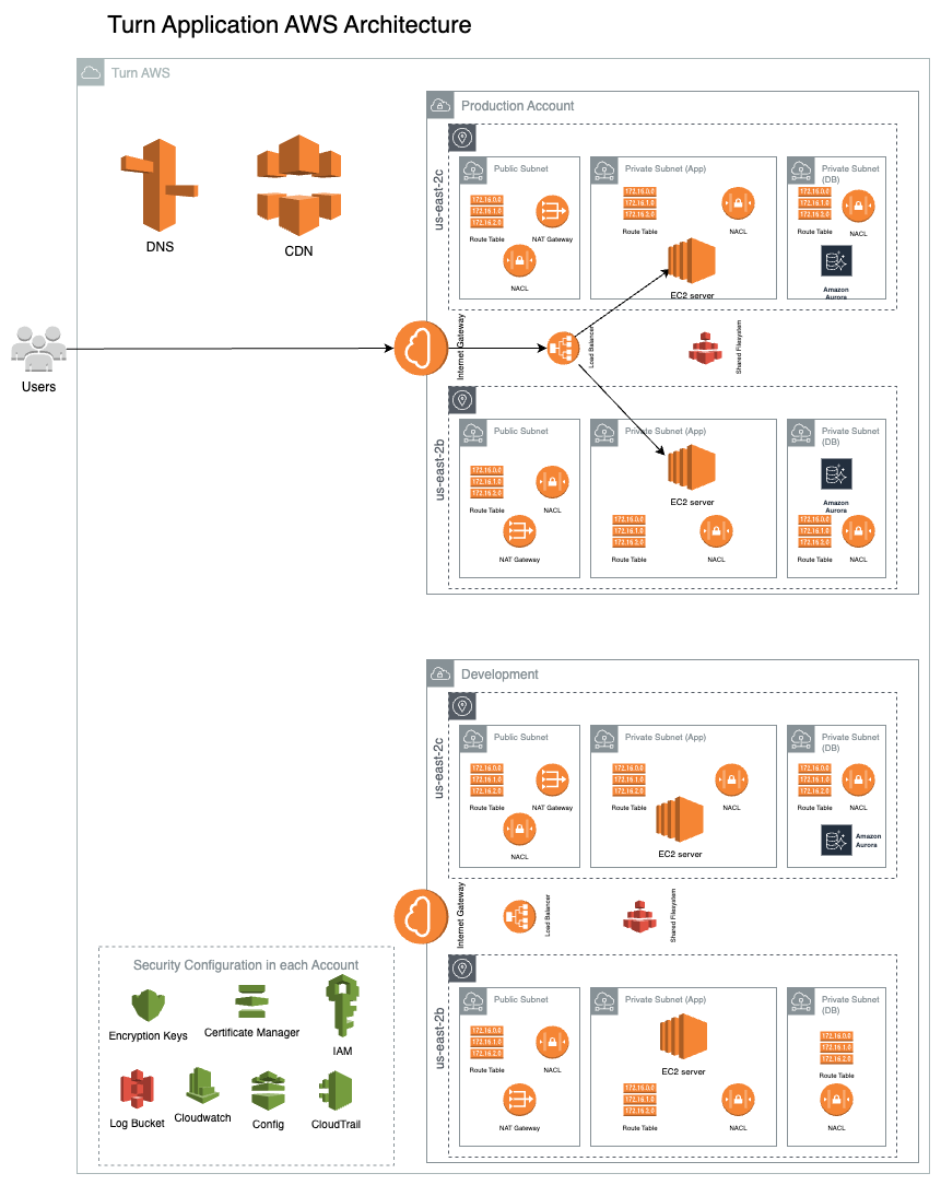 Ecommerce Modernization