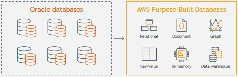 oracle sudo partnership