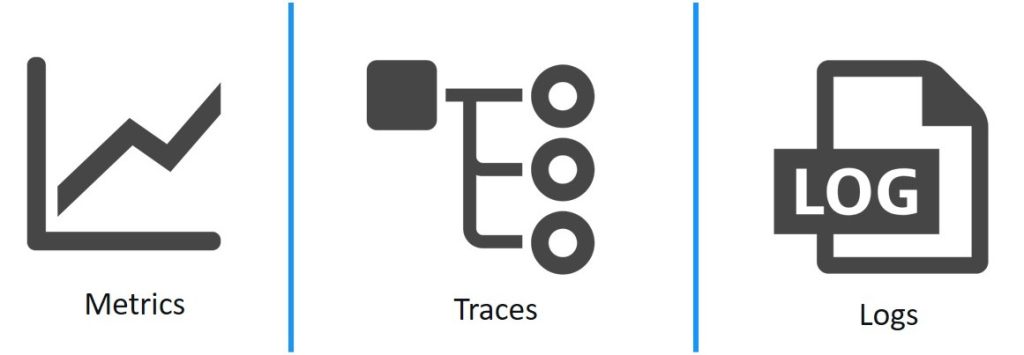 three_pillars_observability logs and events