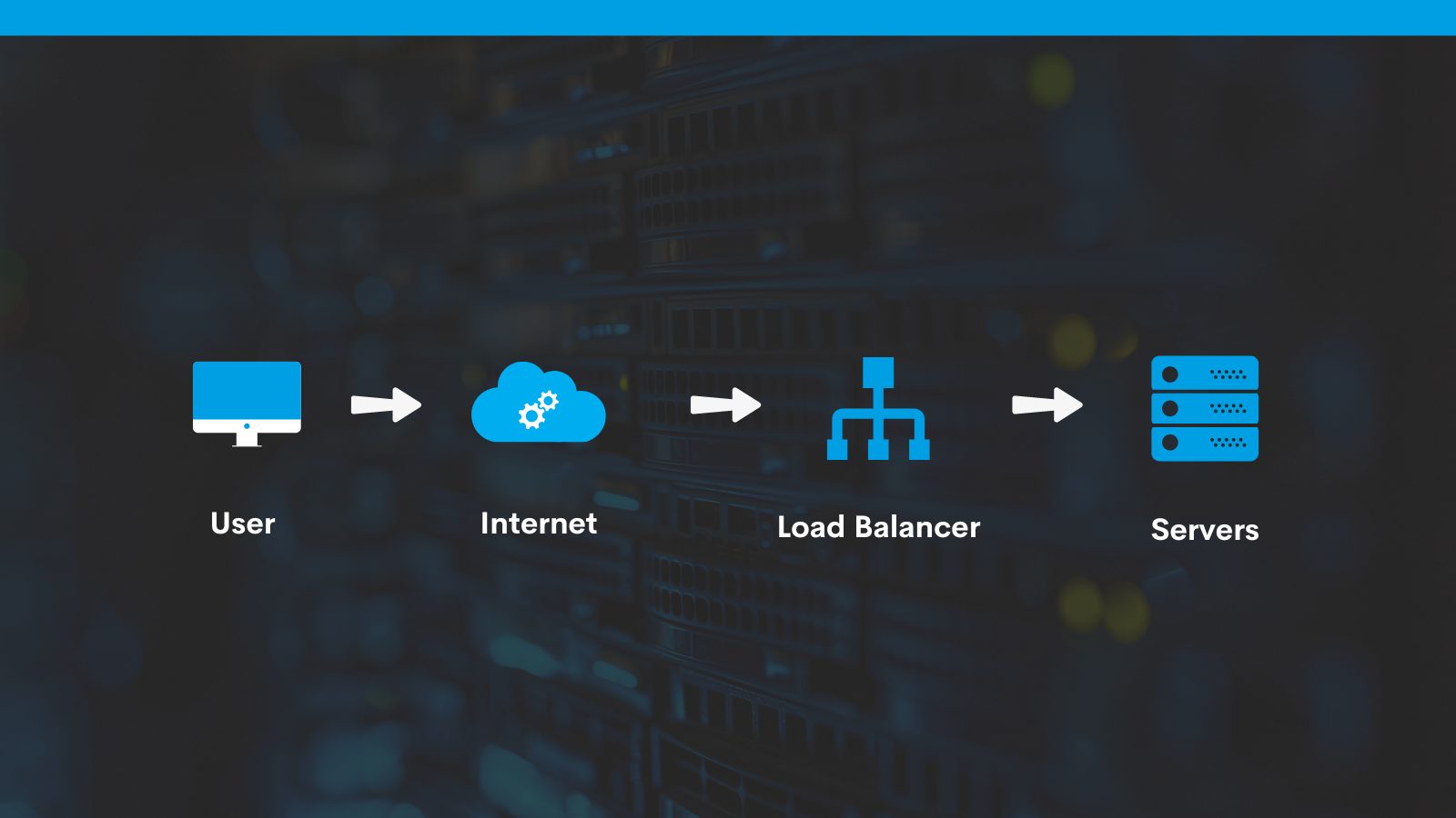 Load Balancing – Achieve High Performance and Resilience