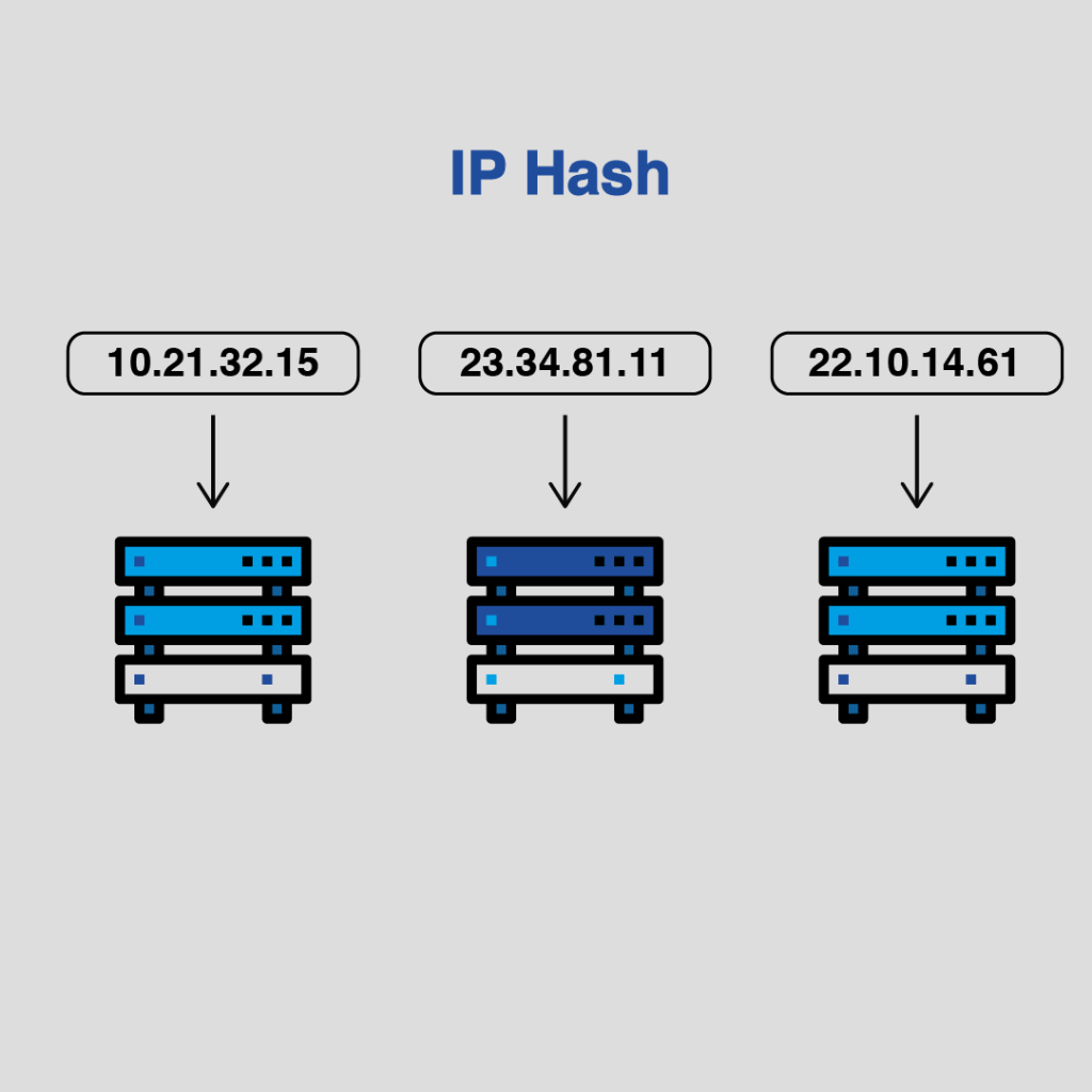  load balancing techniques