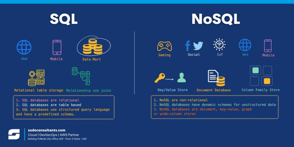 SQL-VS-NoSQL