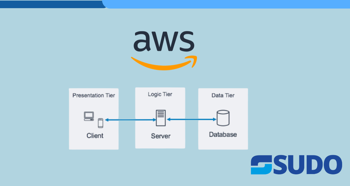 Crafting a web architecture characterized by its 3-tier structure in AWS