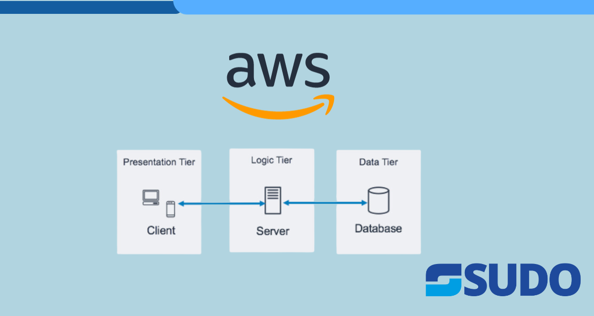 Crafting a 3-Tier Web Architecture in AWS | SUDO Consultants