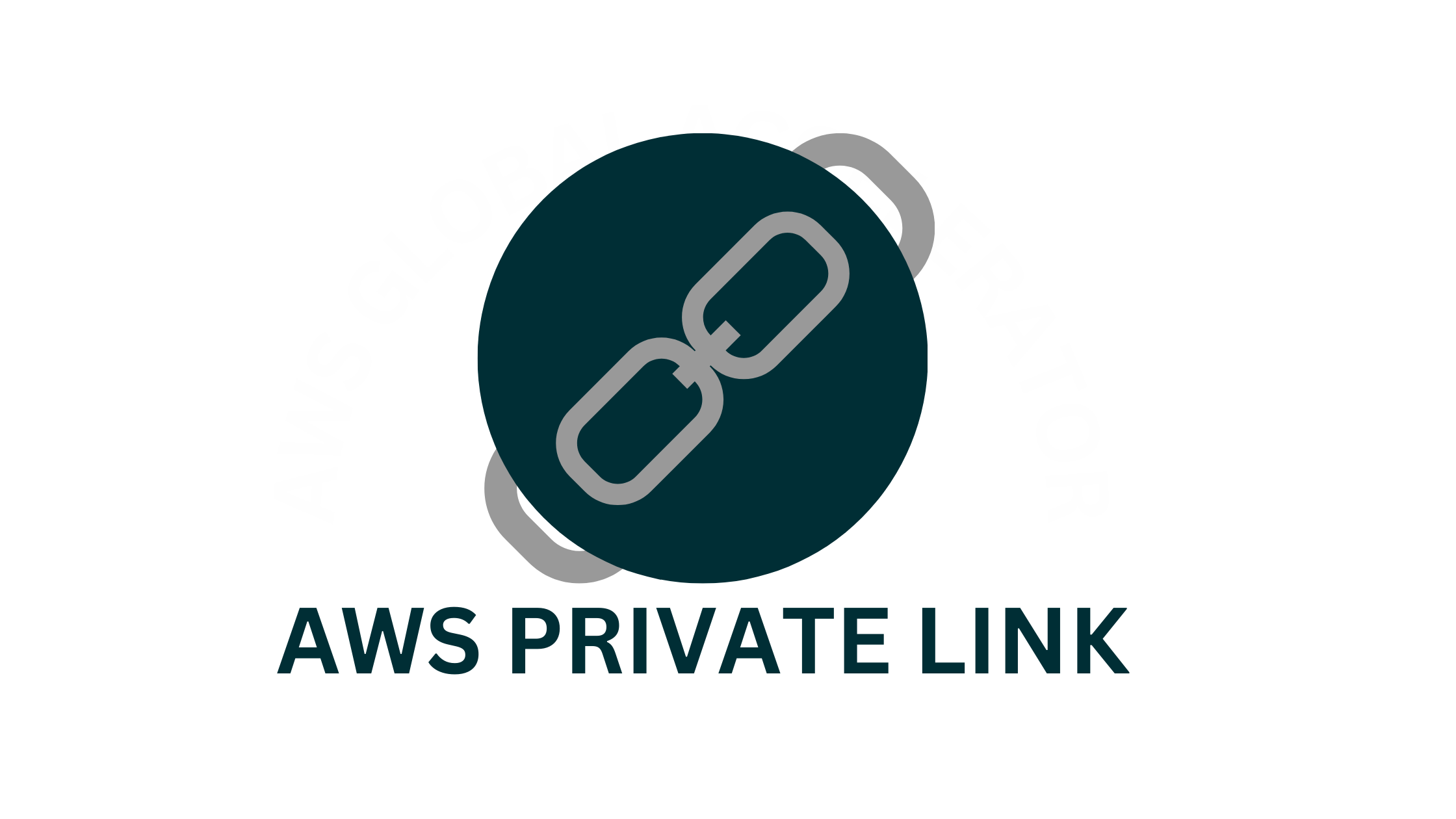 Implementing AWS PrivateLink for Secure Access