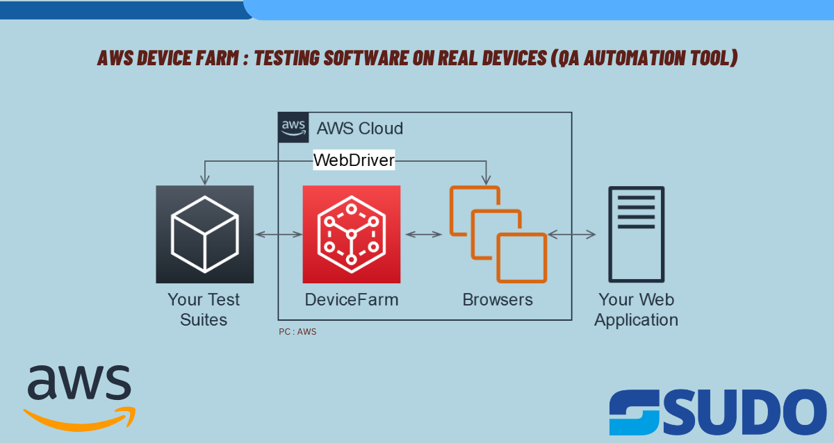 AWS Device Farm: Testing Software on Real Devices (QA Automation Tool)